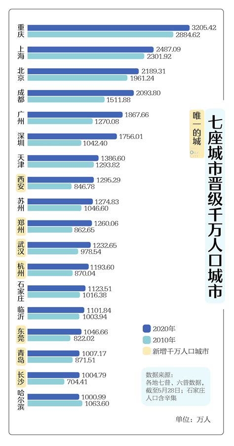 中國十大城市|中華人民共和國城市城區常住人口排名